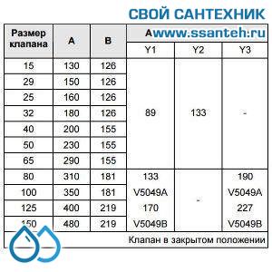 10171 Honeywell, V5049A2043 Клапан двухходовой (проходной) фланцевый, PN25, DN15, Kvs 0.63, 20мм, 2…220 °C